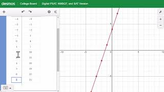 Desmos Graphing Calculator for Functions