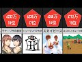 ユーチューバーの年収 ユーチューバーの年収