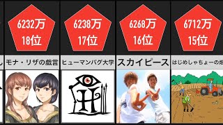 ユーチューバーの年収