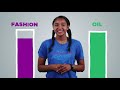 Sustainable Practices and Ethical Fashion