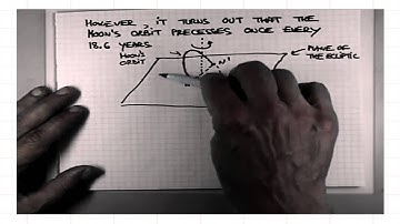 ASTR 1P01, CLIP 43: Precession of the Moon