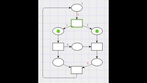 Petri Net Simulation