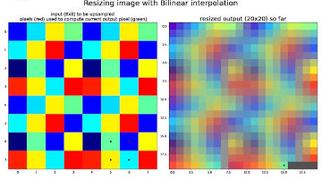 Bilinear Interpolation | Image resizing | upsampling | python