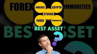 Best Asset to trade for trend following and mean reverting strategies!