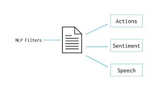 Portrayal: Leveraging NLP and Visualization for Analyzing Fictional Characters