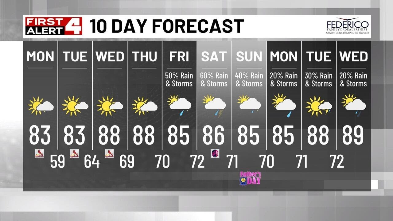 Big Weather Shift! Tranquil & Mainly Dry Pattern Through Most of Work ...