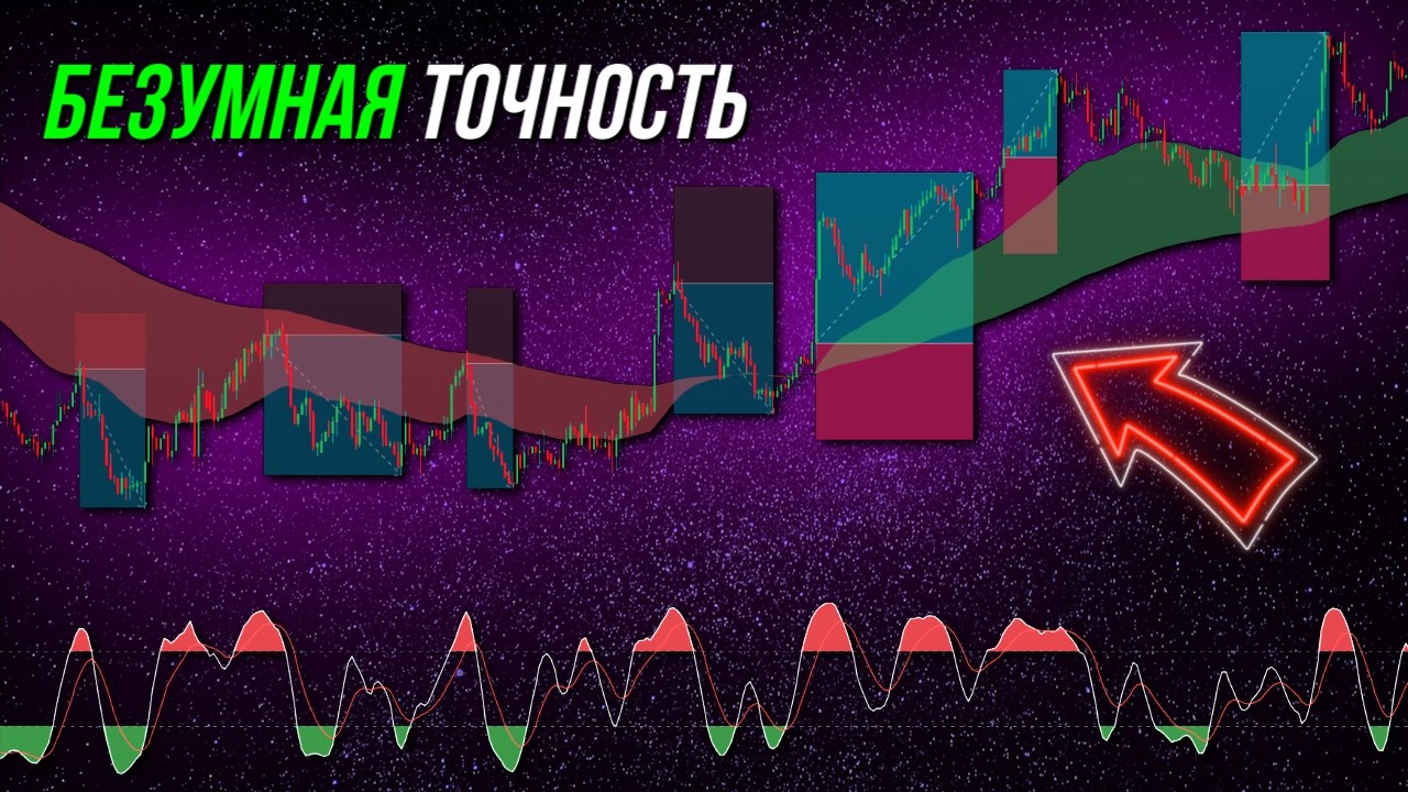 Выбросьте свой RSI. ЭТОТ индикатор в 10 раз лучше.