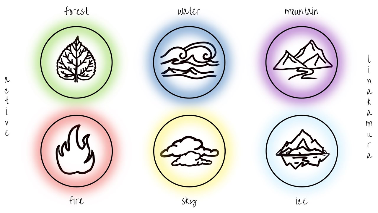 linakamura - Elements Mixtape (Active)