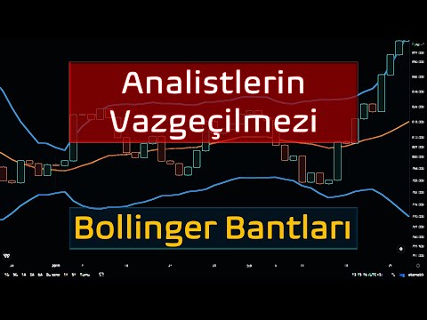 Video: Ticker bandını nasıl hesaplarsınız?