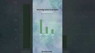 was ist beim Camping wichtig?  #travel #camper #urlaub #camping #campingmitherz