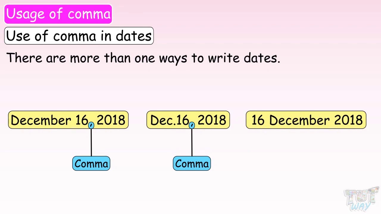 Rules for Using Commas (Part- 16)  English  Grade-16  Tutway