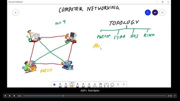 Topologies in Computer Networks | Part-1 Mesh Topology