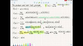 Deriving the product rule from first principles