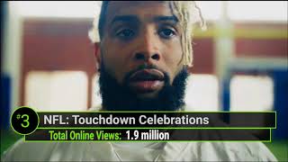 Top 5 Best Performing Super Bowl Ads