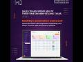 Business Automation, CRM Development & AI Integration Solutions | Mesh Sq #businessautomation