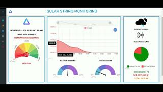 SOLAR PANEL| ENERGY TRACKING CONTROL AND MONITORING SYSTEM