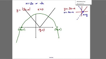 Core 3 - Transformations - Solomon Paper D - Q7