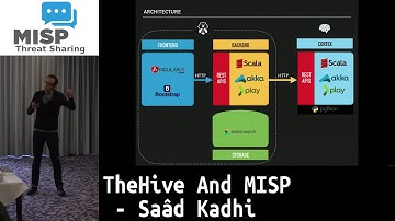 MISP Summit 2017 TheHive and MISP by Saâd Kadhi