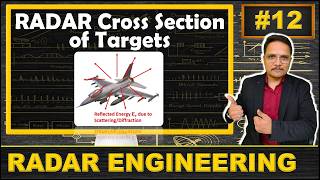 Famous RADAR Cross Section of Target (Rayleigh Region, Mie or Resonance Region & Optical Region) Explained Profile