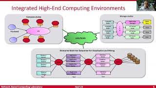 Famous Networking Technologies for High-Performance Computing: Principles and Solutions Net Worth