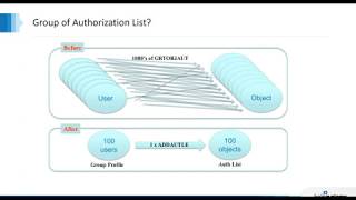 IBM i Security for Programmers  PART 2 screenshot 5