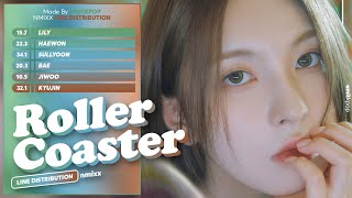 NMIXX - Roller Coaster | Line Distribution
What do you think about the video?
Please dont copy my videos, thumbnails or layouts!
If you like my content, feel free to subscribe it would help allot~
If you want to comment anything make sure it is in english otherwise i wont understand it /:
I do NOT own anything! All rights are reserved
FAQ:
Q : What editing platforms do you use for editing your videos?
A : I use Adobe Photoshop, Adobe After Effects & Vegas Pro
Q : From where did you learn how to make line distribution videos:
A : I learned form @C H O G I W A & @GL-KPOP they have great tutorials!
Q : Are you a boy or a girl?
A : I am a boy and my pronounces are he/him
Q : What is your favorite kpop group?
A : My favourite is BLACKPINK
Q : Who is your ultimate bias of all time?
A : My ultimate bias is rosie~
Q : From where are you?
A : I am from israel
Tags:
#linedistribution
#NMIXX #엔믹스
#A_Midsummer_NMIXXs_Dream
#Roller_Coaster NMIXX - Roller Coaster | Line Distribution
