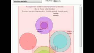 Computable General Equilibrium (CGE) of Multiregion Input-Output Model