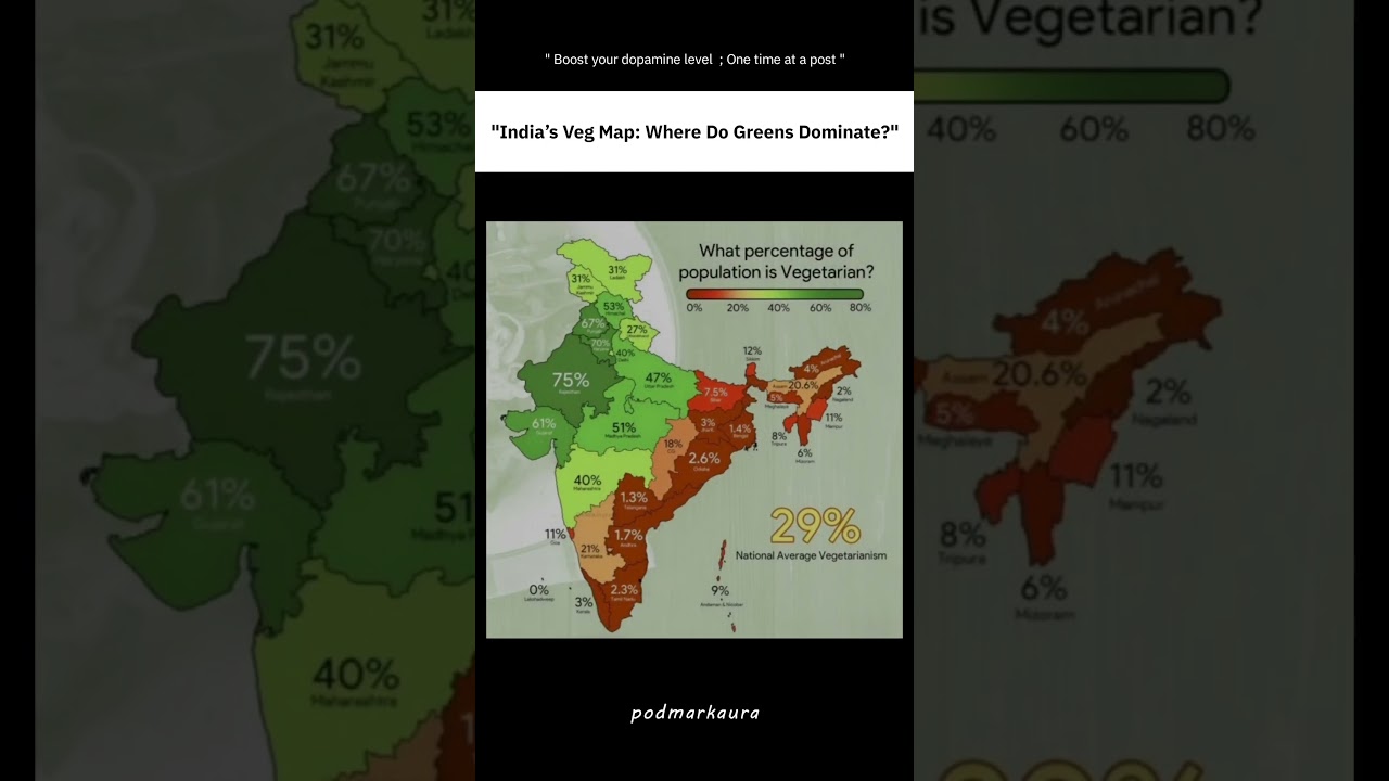 🌱 India’s Veg Map Explained | Vegetarian Population State by State 🇮🇳 | Food & Culture 