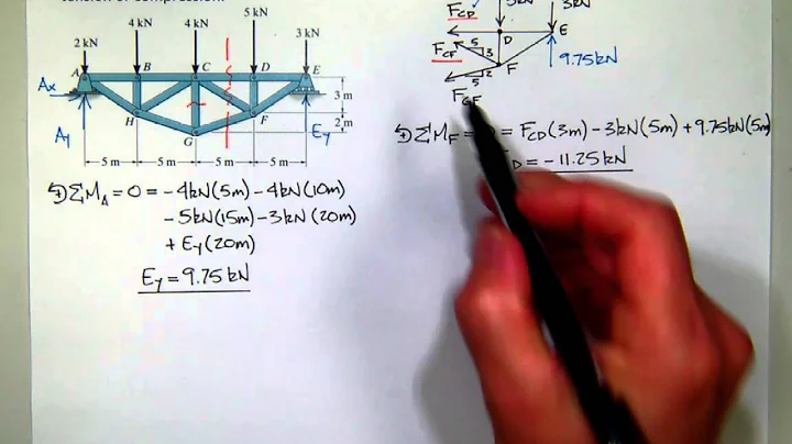 CIVL 2131 Problem 6-40