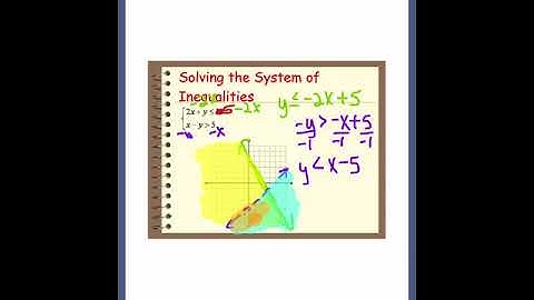 Graphing Linear Systems of Inequalities Video Notes