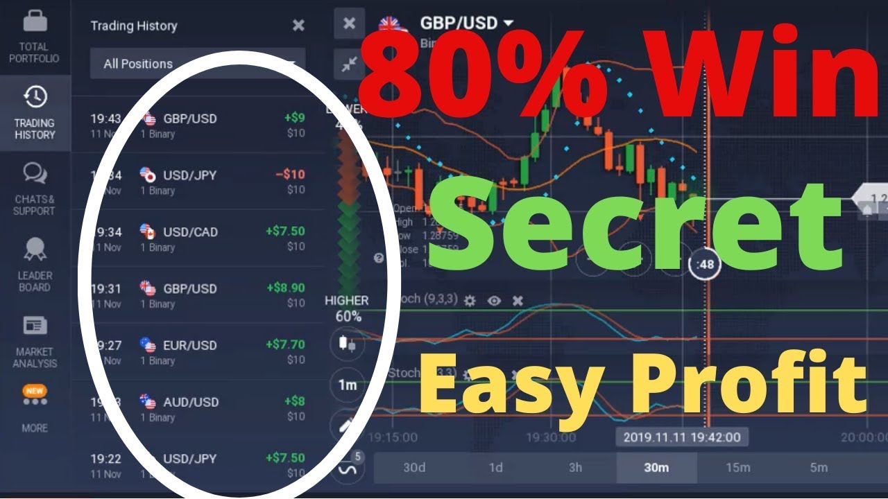 Iq option strategy 2022 pdf