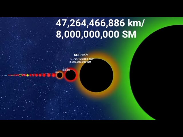 Universe size comparison 2021