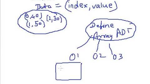 Array ADT in Data Structure Part 1 Hindi