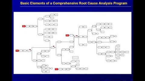 Basic Elements of a Complete Root Cause Analysis