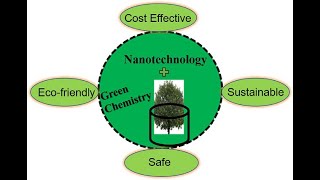 Do you know about Green Nanotechnology