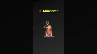 Spanish Vocabulary For Beginners: "Crime" Words