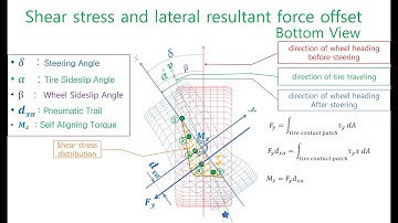 E0017 Tire contact patch(tire sideslip angle part 1) - EulSeoggy Ko