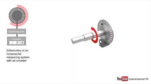 y2mate com   Incremental Encoder Shaft Encoder how it works 480p Trim