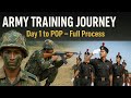 Indian Army Training Full Journey 2025 | Day 1 से Passing Out Parade तक पूरा सच | Army Life Explaine
