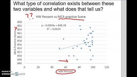Section 2.5 Scatter Plots and Correlation