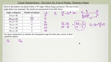 Linear Interpolation Recap - Edexcel Maths A Level, Statistics