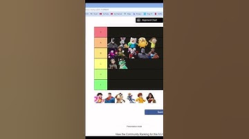 My multiversus tier list (short version)