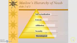 DAFA MGT420 CH 7 PART 1