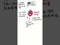 強烈的情緒特質,可能是靈魂給的課題
