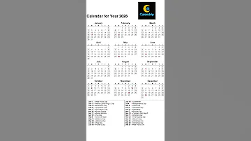 Calendar 2028 Monthsoftheyear 2028 