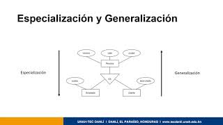 Base de datos I: Características del Modelo Entidad Relación Extendido
