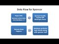 Data Management Overview, Part 4 of 4