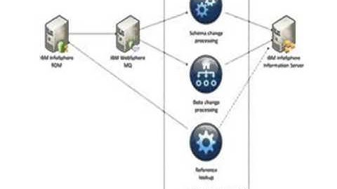 Best datastage training|datastage online training