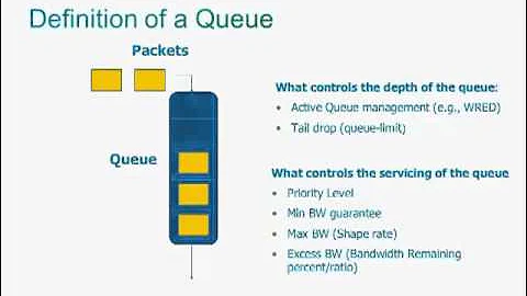 Hierarchical Queueing Framework Overview and Changes on Quality of Service [Webcast]
