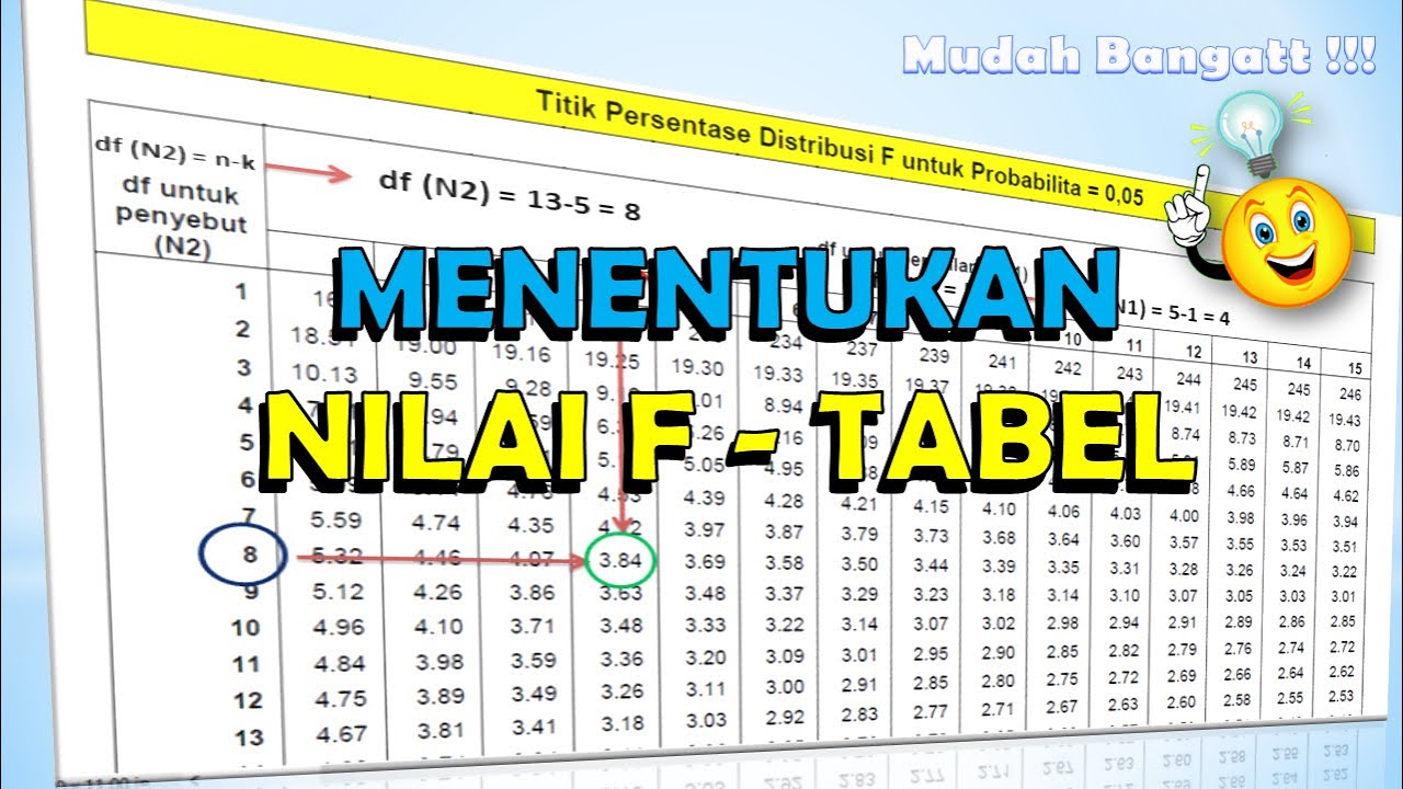 Cara Mencari Nilai F Tabel Menggunakan Gretl Maglearningid Porn Sex